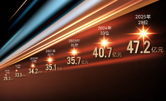 ϲ(bo)Ʒֵ47.2|ل(chung)¸